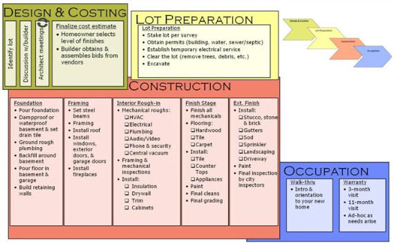 concrete building construction process step by step pdf