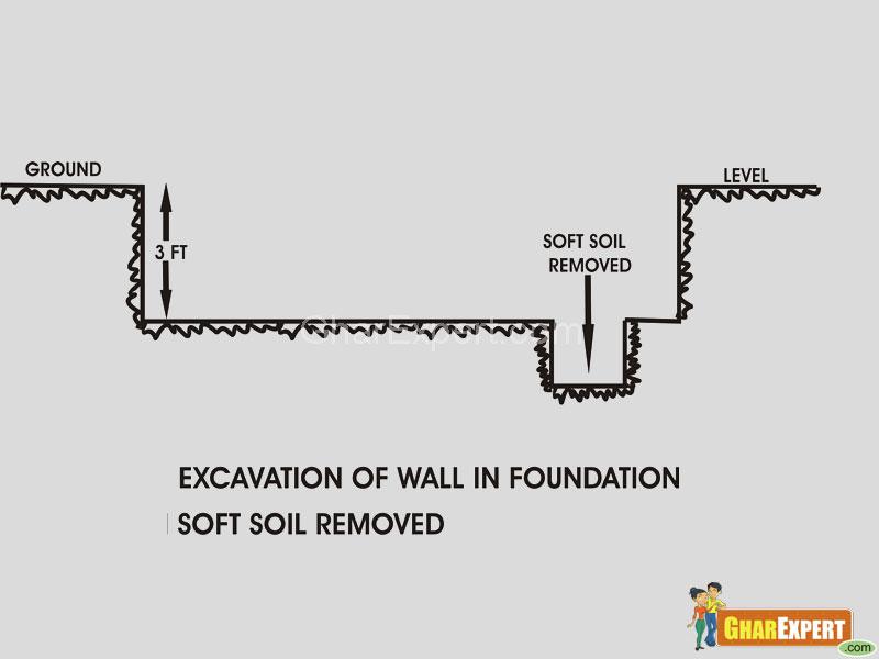 Foundation of building- remove soft soil