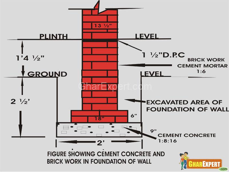 Foundation of building-brick work
