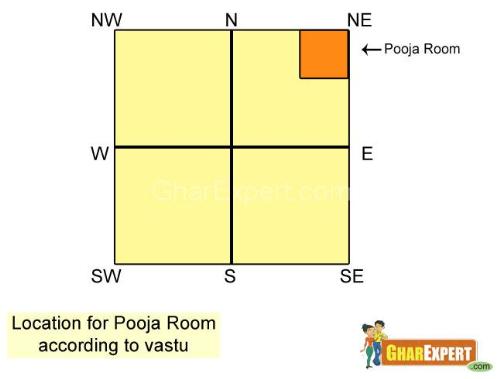 Pooja Room Vastu Vastu For Pooja Room Vastu Vastu
