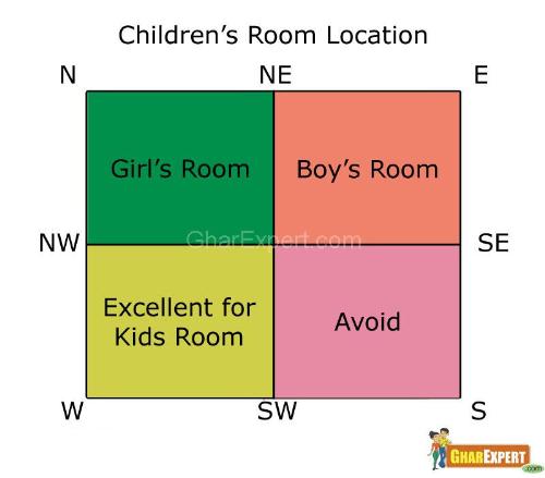 Children Room Vastu Tips Children Room Vastu Kids Room