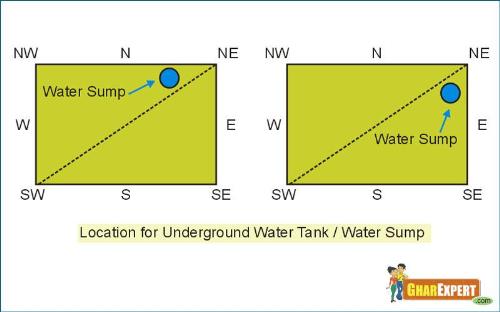 vastu for under ground water tank