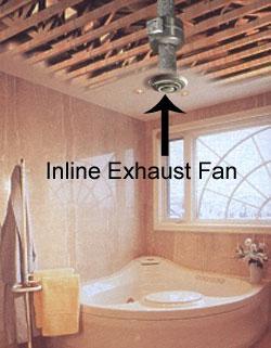 Bathroom Ventilation Fans