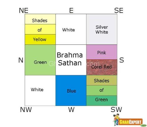 Which Colours Are Good for Kitchens As per Vastu?