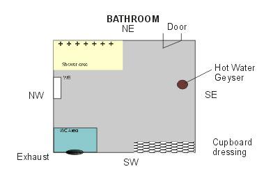 Layout of bathroom according to vastu
